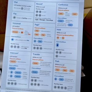 21 units brand new desk office phone . Compatible for ringcentral or cloudbase